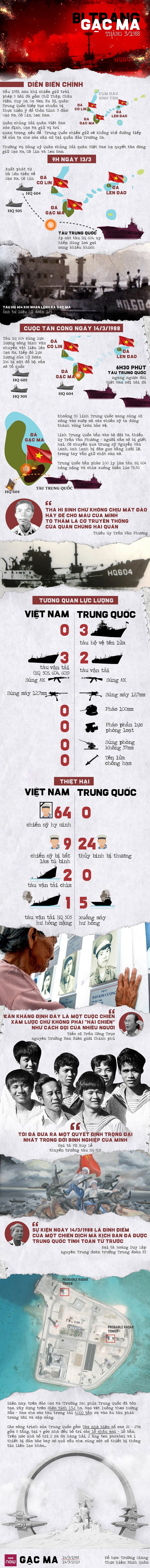 Infographics: Bi trÃ¡ng Gáº¡c Ma - áº¢nh 1.